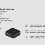 14.mind Device อุปกรณ์ IoT (Internet of Things)