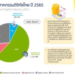 ข้อมูลประกอบ-อุตสาหกรรมดิจิทัลไทย-ดีป้า02