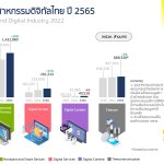 ข้อมูลประกอบ-อุตสาหกรรมดิจิทัลไทย-ดีป้า03