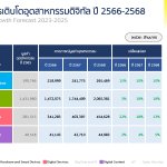 ข้อมูลประกอบ-อุตสาหกรรมดิจิทัลไทย-ดีป้า05 (1)