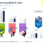 ข้อมูลประกอบ-อุตสาหกรรมดิจิทัลไทย-ดีป้า06