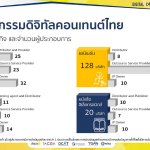 ภาพประกอบข่าประชาสัมพันธ์_ดีป้า ชี้อุตสาหกรรมดิจิทัลคอนเทนต์ไทยขยายตัวถึงปี 68 (1)