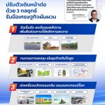 3_เอสซีจี แถลงผลประกอบการไตรมาส 3 ปี 2566 ปรับต_0