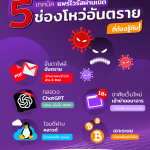 info_เปิดเทคนิคแพร่ไวรัสผ่านเน็ต 5 ช่องโหว่อันตรายที่ต้องรู้ทัน