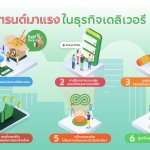 02Grab Delivery Trends 2023