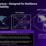 300124_AWS-reInvent-reCap_APJ_Thailand_FINAL_page-0003