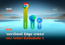 Edge มาแรง