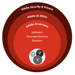 AI Assistant_Adobe approach