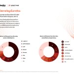 Infographic TH_PaloAlto Unit 42_ASEAN