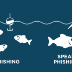 full-horizontal-spear-phishing-980×551