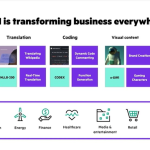 Generative AI is transforming business everywhere