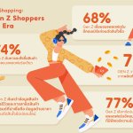 ข่าวประชาสัมพันธ์_ช้อปปี้ 79_ ของนักช้อป GEN Z ไ