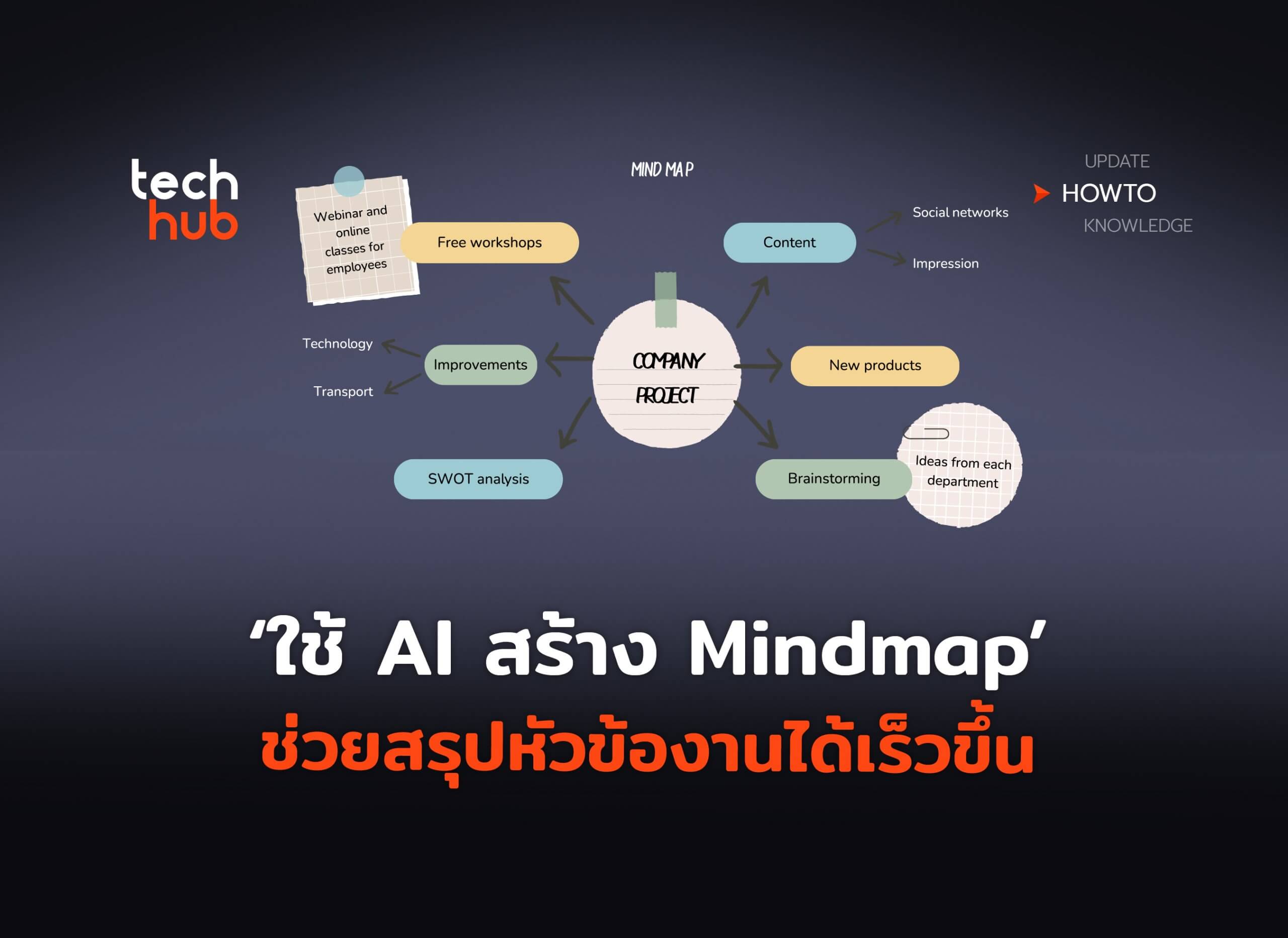 ใช้ AI สร้าง Mindmap ช่วยสรุปหัวข้องานได้เร็วขึ้น