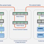 Integrated Connectivity Framework_v2_0_0