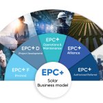 6. กลยุทธ์ EPC+ Business Model