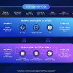 VMware Cloud Foundation 9_2