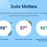 YouGov X Salesforce Thailand – Data Matters 2