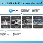 รูป 3. เทคโนโลยีทั้ง 6 เทคโนโลยีที่สกายพัฒนาเพื่อให้บริการภายในสนามบิน