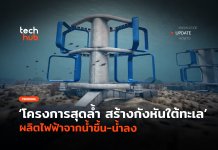 โครงการสุดล้ำ สร้างกังหันใต้ทะเล ผลิตไฟฟ้าจากน้ำขึ้น-น้ำลง