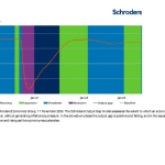 Schroders Outlook 2025_1