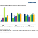 Schroders Outlook 2025_2