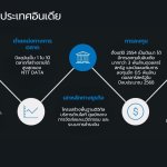 ภาพจุดเด่นของประเทศอินเดีย_0