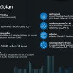 ภาพจุดเด่นในระดับโลก_0