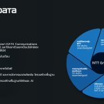 ภาพรวมของ NTT_0