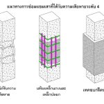 แผ่นดินไหว 1