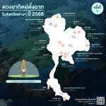 03 ไทม์ไลน์ ดวงอาทิตย์ตั้งฉาก 77 จังหวัดของไทยปี 2568 (ครั้งที่ 1)