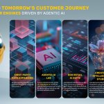 EGG Digital_5 Customer Engine ที่ขับเคลื่อนด้วยพลัง EGG AI Agent_TH
