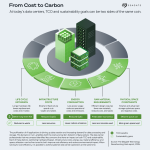 Seagate_Decarb-Data_Media_Infographic