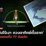 วันไร้เงา ดวงอาทิตย์ตั้งฉาก เห็นครบทั้ง 77 จังหวั-40