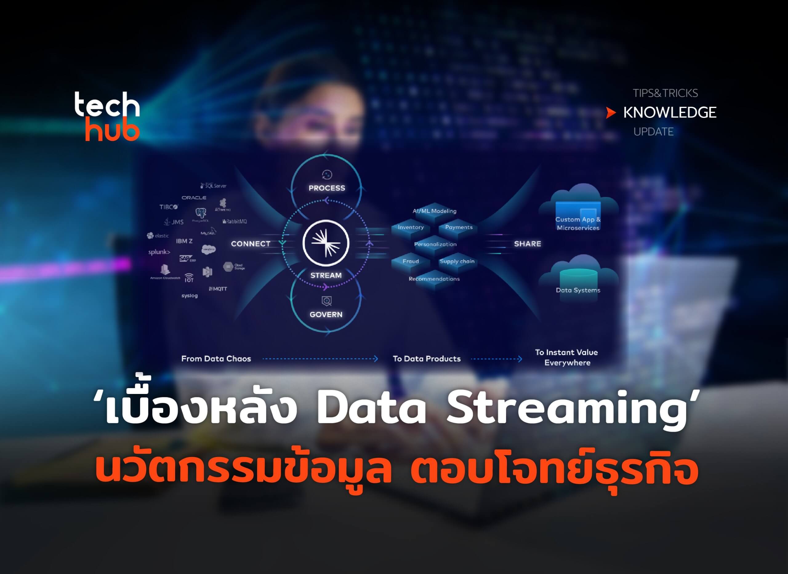 เบื้องหลัง Data Streaming นวัตกรรมข้อมูล ตอบโจทย์ธุรกิจ - techhub