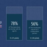 WTI 2025 infographic