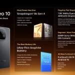 iQOO Neo 10 Key Specifications