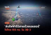 ทุบสถิติ ส่งไฟฟ้าด้วยเลเซอร์ ไปไกล 8.6 กม. ใน 30 วิ ส่งไฟฟ้าด้วยเลเซอร์