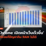 _ทุบสถิติใหม่  Chrome เปิดหน้าเว็บเร็วขึ้น แต่ยังแก้ปัญหากิน RAM ไม่ได้-14