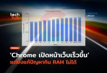 Chrome เร็วขึ้น