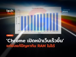Chrome เร็วขึ้น