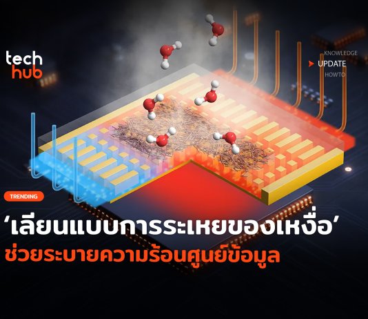 ระบายความร้อนศูนย์ข้อมูล