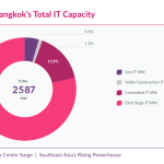 DC Byte Market Spotlight_Bangkok_Info 1_0