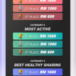 Prize category
