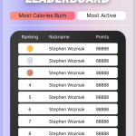 leaderboard