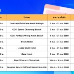 Mega Sale Hotel Deals – (ภาษาไทย)