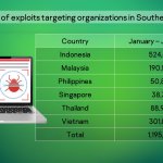 Enterprise campaign H1 2025_exploits