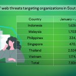 Enterprise campaign H1 2025_web threats