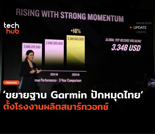 ขยายฐาน Garmin ปักหมุดไทย ตั้งโรงงานผลิตสมาร์ทวอทช์