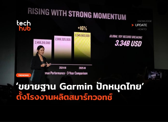 ขยายฐาน Garmin ปักหมุดไทย ตั้งโรงงานผลิตสมาร์ทวอทช์-14