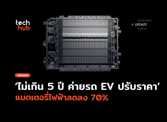 ไม่เกิน 5 ปี ค่ายรถ EV ปรับราคา แบตเตอรี่ไฟฟ้าลดลง 70%-24 ราคาแบตเตอรี่รถยนต์ไฟฟ้า